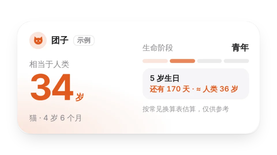 组件封面