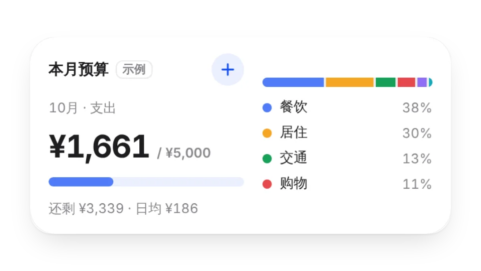 组件封面