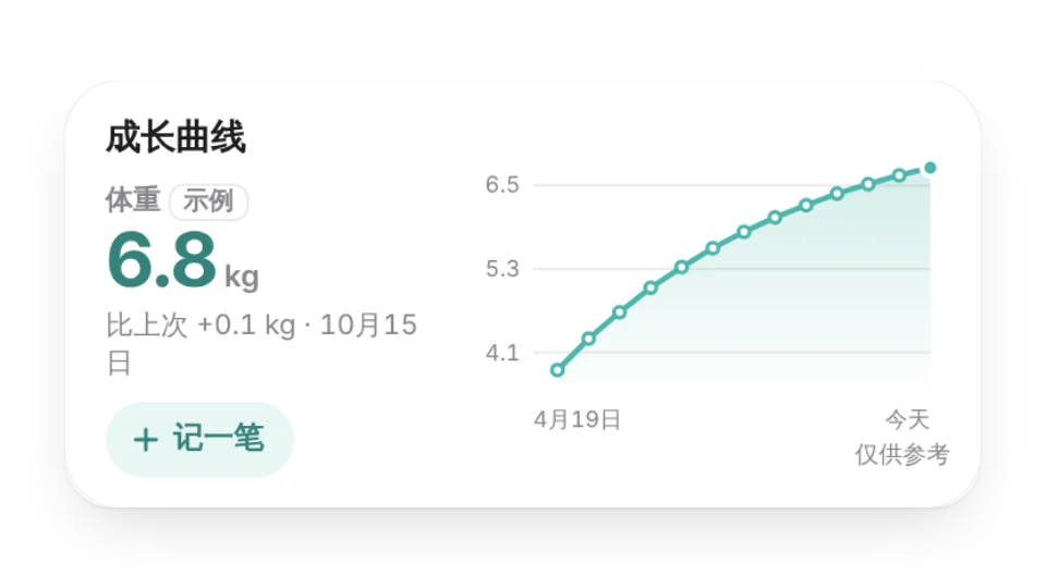 组件缩略图