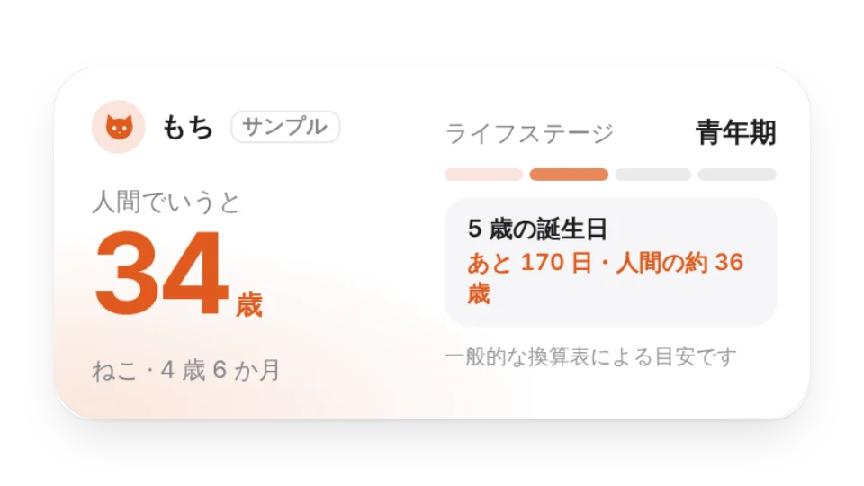 ウィジェットのカバー画像