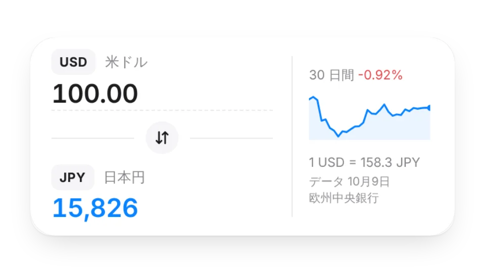 ウィジェットのサムネイル