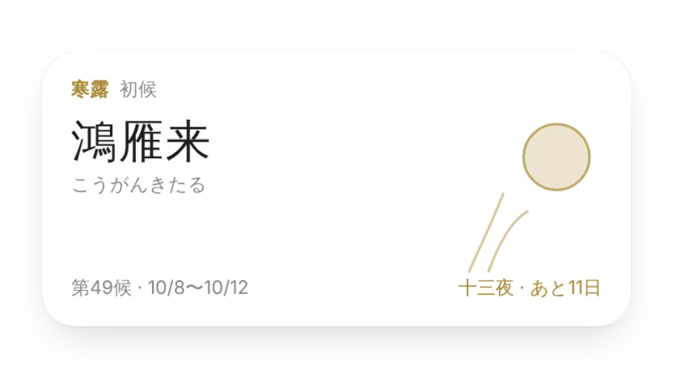 ウィジェットのサムネイル