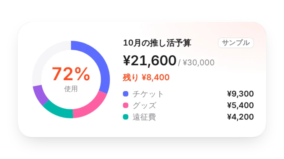 ウィジェットのカバー画像