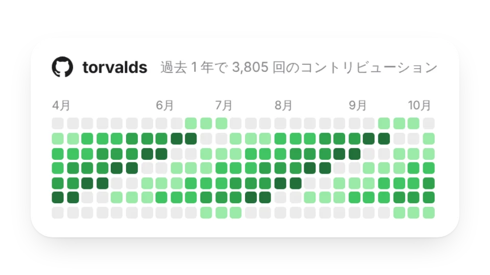 ウィジェットのカバー画像