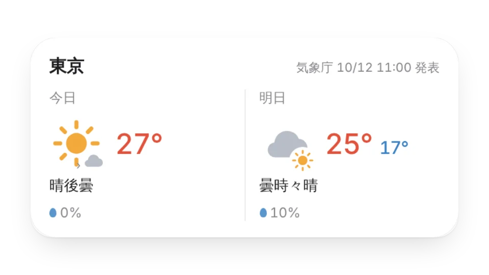 ウィジェットのサムネイル