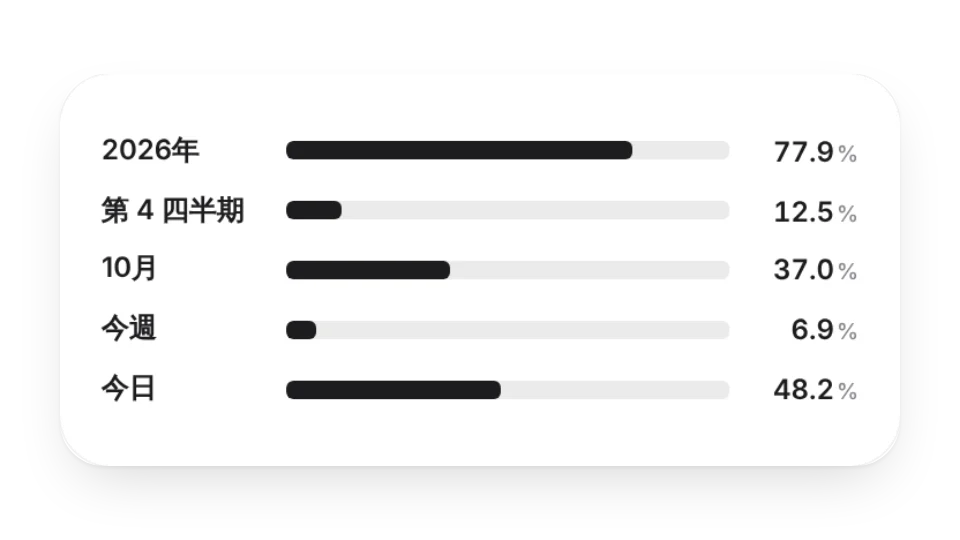 ウィジェットのサムネイル